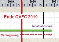Terminszenario Tunnel: der Bahnhof wird erst nach Auslaufen der GVFG-Förderung fertig (zum Vergrößern anklicken)