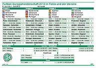 In sechs Runden ist vieles möglich: Spielplan der EM 2012